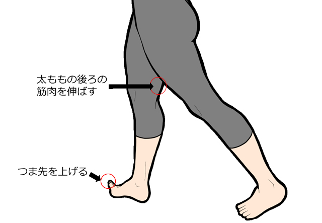 警備時の体の負担を軽減するストレッチの詳細イラスト